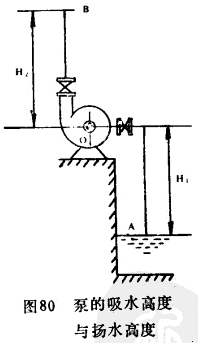 泵的吸水高度与扬水高度.gif 泵的吸水高度与扬水高度.gif