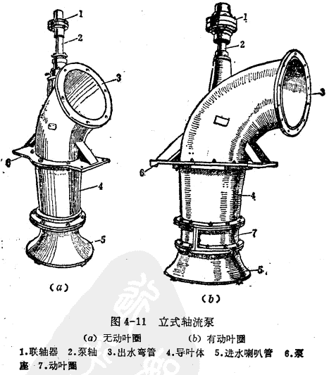 立式轴流泵.gif 立式轴流泵.gif