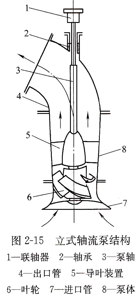 立式轴流泵结构.jpg 立式轴流泵结构.jpg