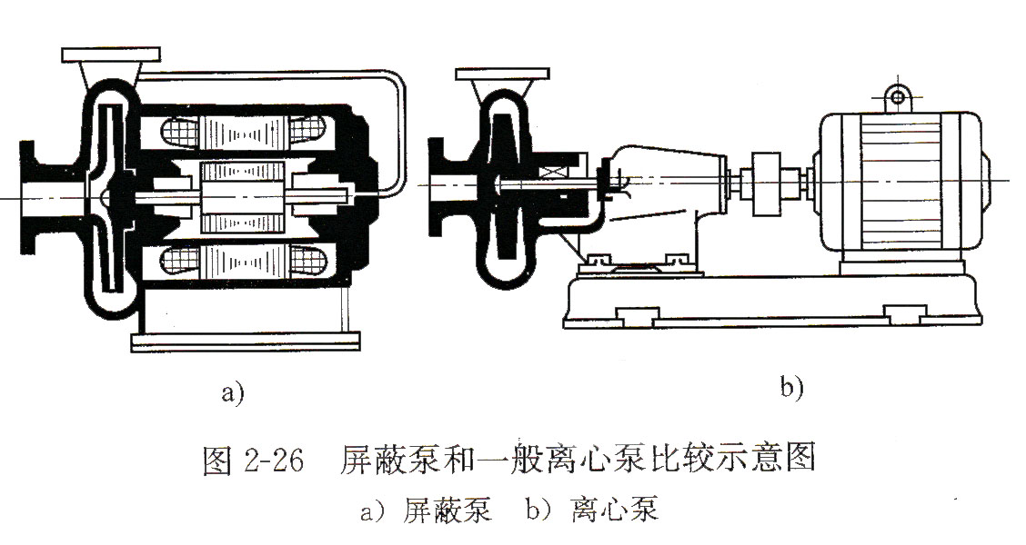 屏蔽泵和一般离心泵比较示意图(1).jpg 屏蔽泵和一般离心泵比较示意图(1).jpg