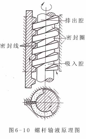 螺杆输液原理图(1).jpg 螺杆输液原理图(1).jpg