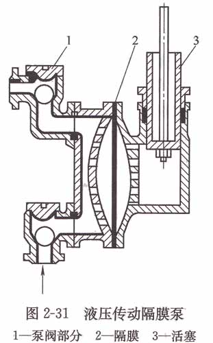 液压传动隔膜泵.jpg 液压传动隔膜泵.jpg